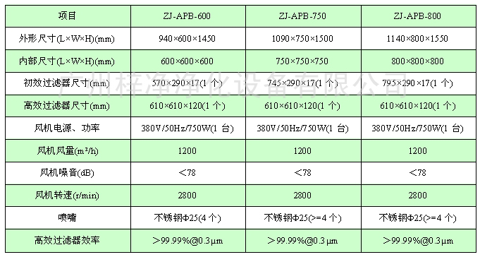 風淋傳遞窗規(guī)格尺寸 風淋傳遞窗規(guī)格尺寸