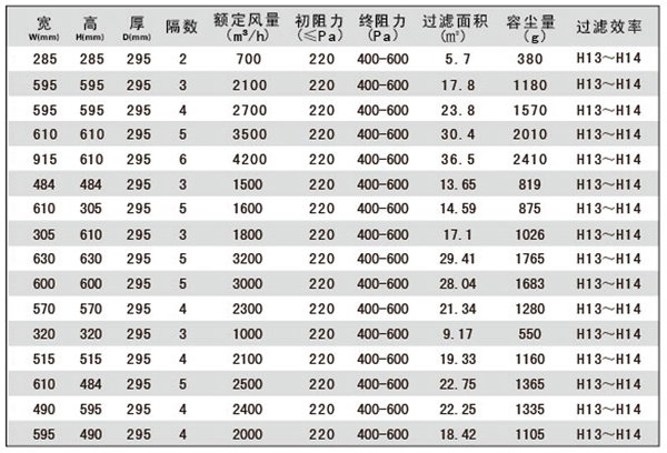 大風量組合式高效過濾器規格尺寸 大風量組合式高效過濾器規格尺寸