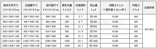 可更換一體化高效送風(fēng)口規(guī)格尺寸 可更換一體化高效送風(fēng)口規(guī)格尺寸