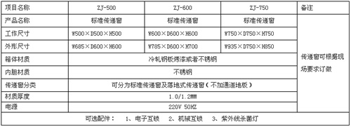 雙開門傳遞窗規(guī)格尺寸及技術(shù)參數(shù) 雙開門傳遞窗規(guī)格尺寸及技術(shù)參數(shù)