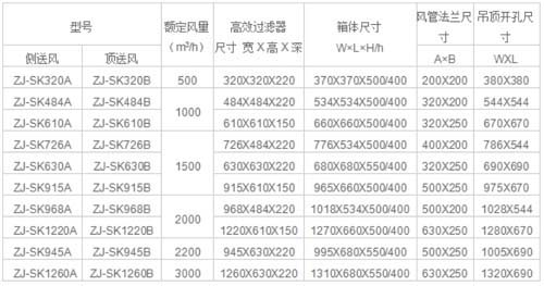 超薄高效送風口|超薄型高效送風口|超薄保溫高效送風口規格尺寸及其他參數 超薄高效送風口|超薄型高效送風口|超薄保溫高效送風口規格尺寸及其他參數
