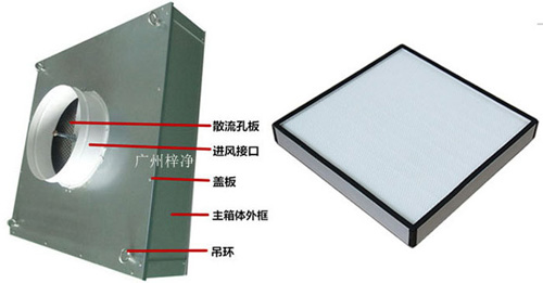 可更換式一體化高效送風口又稱為拋棄式過高效送風口或者可更換式高效送風口。 可更換式一體化高效送風口又稱為拋棄式過高效送風口或者可更換式高效送風口。