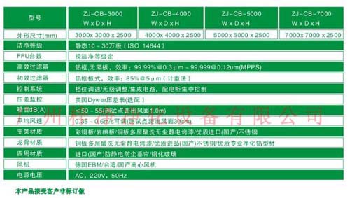 百級潔凈棚|100級潔凈棚規格尺寸及技術參數 百級潔凈棚|100級潔凈棚規格尺寸及技術參數