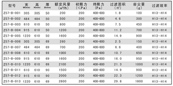 H13-H14無(wú)隔板高效過(guò)濾器規(guī)格尺寸及其它參數(shù) H13-H14無(wú)隔板高效過(guò)濾器規(guī)格尺寸及其它參數(shù)
