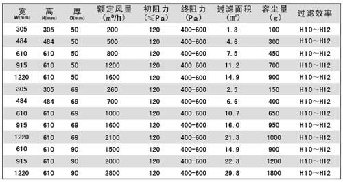 無隔板亞高效過濾器規格尺寸 無隔板亞高效過濾器規格尺寸