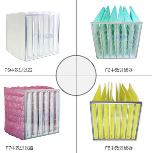 中效過濾器材質是無紡布PP+熔噴棉+聚酯纖維過濾棉 中效過濾器材質是無紡布PP+熔噴棉+聚酯纖維過濾棉