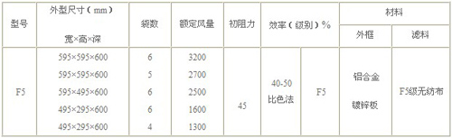 F5袋式中效過濾器規格尺寸詳細參數 F5袋式中效過濾器規格尺寸詳細參數