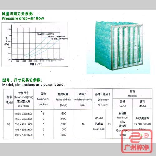 F6袋式中效過濾器|F6級中效袋式過濾器風量與阻力、型號、尺寸等參數