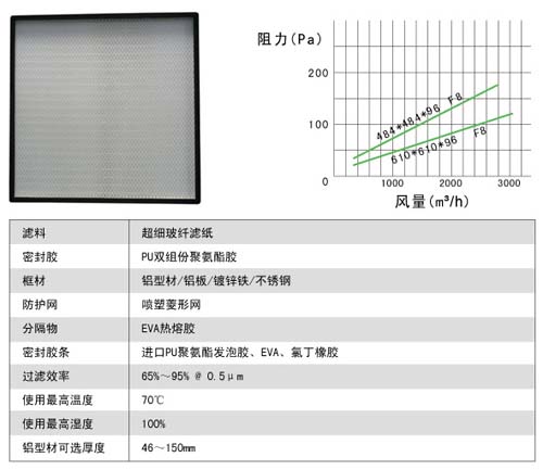 無隔板中效過濾器風阻與風量 無隔板中效過濾器風阻與風量