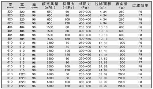 無隔板中效過濾器規格尺寸及技術參數 無隔板中效過濾器規格尺寸及技術參數