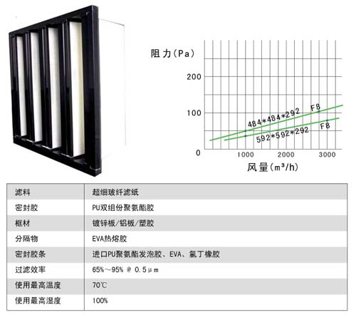 組合式中效過濾器風阻風量及運行條件圖 組合式中效過濾器風阻風量及運行條件圖