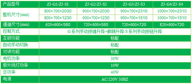 雙門升降電動傳遞窗型號/規格尺寸及參數 雙門升降電動傳遞窗型號/規格尺寸及參數