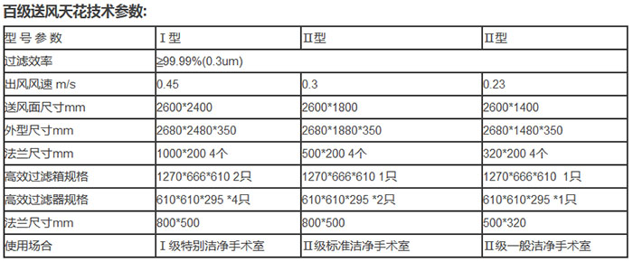 百級送風天花技術參數 百級送風天花技術參數