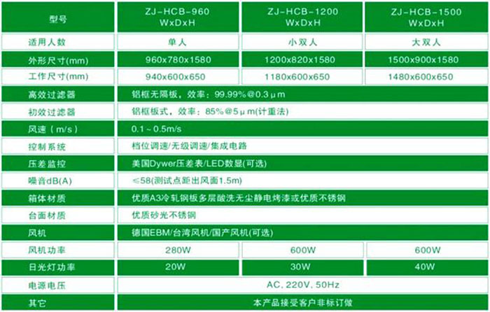 垂直流超凈工作臺-垂直流潔凈工作臺規格尺寸及技術參數 垂直流超凈工作臺-垂直流潔凈工作臺規格尺寸及技術參數