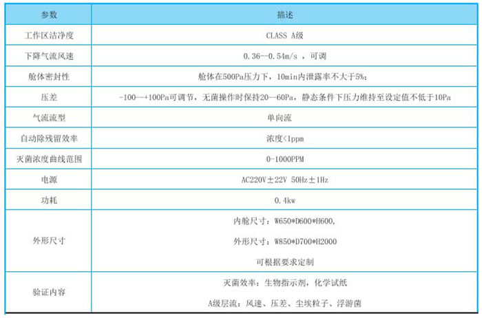 氣化過氧化氫滅菌傳遞窗-VHP滅菌傳遞窗-消毒滅菌傳遞窗規格參數 氣化過氧化氫滅菌傳遞窗-VHP滅菌傳遞窗-消毒滅菌傳遞窗規格參數