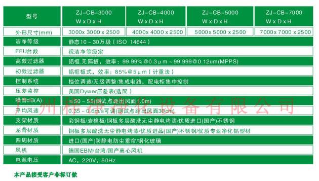 潔凈棚尺寸技術參數 潔凈棚尺寸技術參數