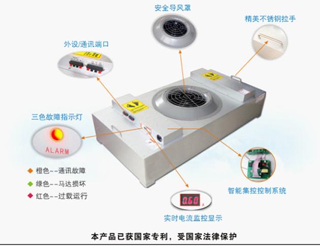 FFU風機過濾單元導圖 FFU風機過濾單元導圖