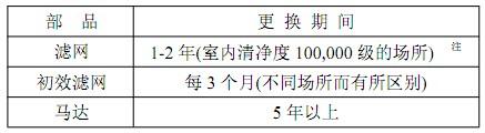 FFU風機過濾單元消耗性部件的更換期間 FFU風機過濾單元消耗性部件的更換期間