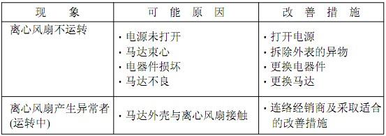 FFU風機過濾單元采取適合的改善措施 FFU風機過濾單元采取適合的改善措施