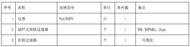 FFU風機過濾單元易損件規格表 FFU風機過濾單元易損件規格表