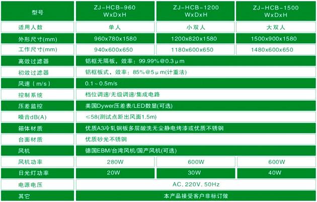 水平流超凈工作臺產品技術參數 水平流超凈工作臺產品技術參數