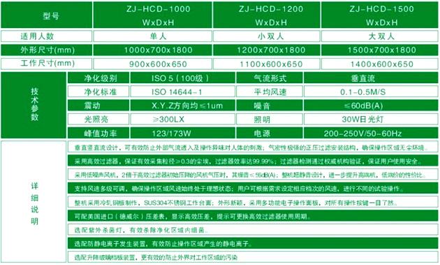 垂直流超凈工作臺產品技術參數 垂直流超凈工作臺產品技術參數