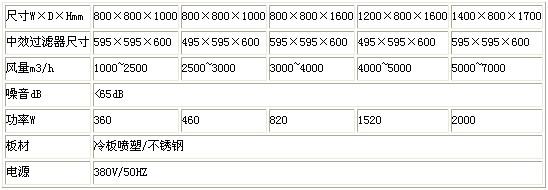 新風柜技術參數 新風柜技術參數