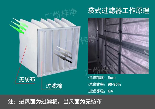 組合式空調袋式中效過濾器工作原理 組合式空調袋式中效過濾器安裝說明及工作原理