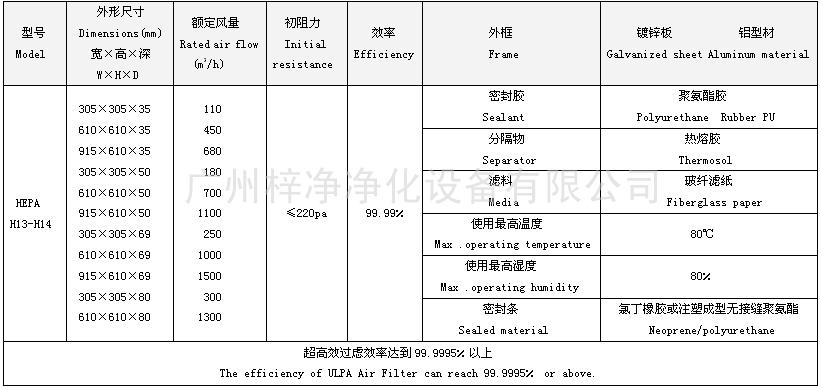 高效過濾器尺寸  高效過濾器尺寸及相關技術參數