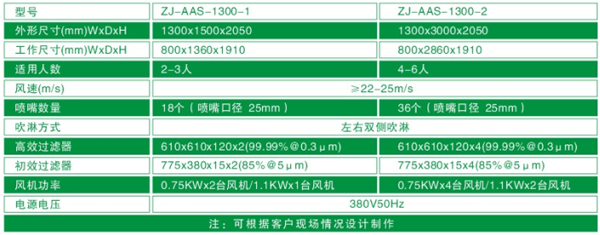 1300型風淋室標準尺寸 1300型風淋室標準尺寸