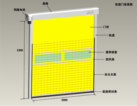 快速卷簾門風淋室設計方案圖 快速卷簾門風淋室設計方案圖