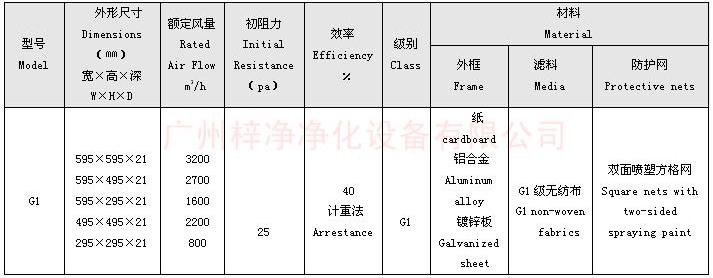 G1級(jí)板式初效過(guò)濾器規(guī)格尺寸 G1級(jí)板式初效過(guò)濾器規(guī)格尺寸