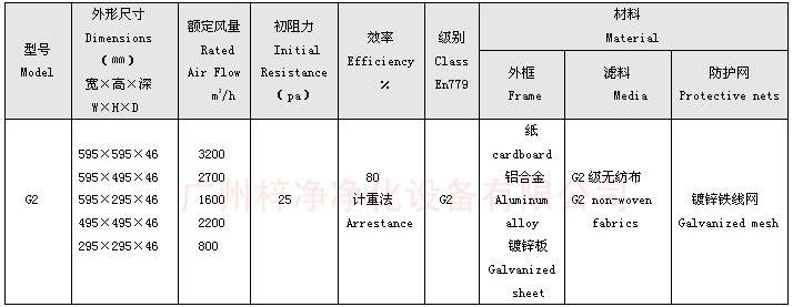 G2級(jí)板式初效過(guò)濾器規(guī)格尺寸: G2級(jí)板式初效過(guò)濾器規(guī)格尺寸: