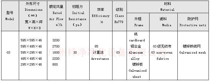G3級(jí)板式初效過(guò)濾器規(guī)格尺寸 G3級(jí)板式初效過(guò)濾器規(guī)格尺寸