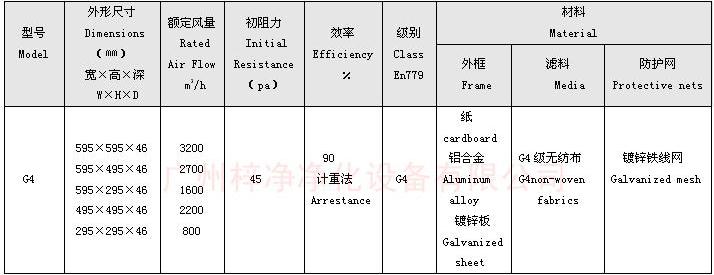 G4級(jí)板式初效過(guò)濾器規(guī)格尺寸 G4級(jí)板式初效過(guò)濾器規(guī)格尺寸
