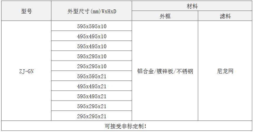 GN級(jí)板式初效過(guò)濾器規(guī)格尺寸 GN級(jí)板式初效過(guò)濾器規(guī)格尺寸