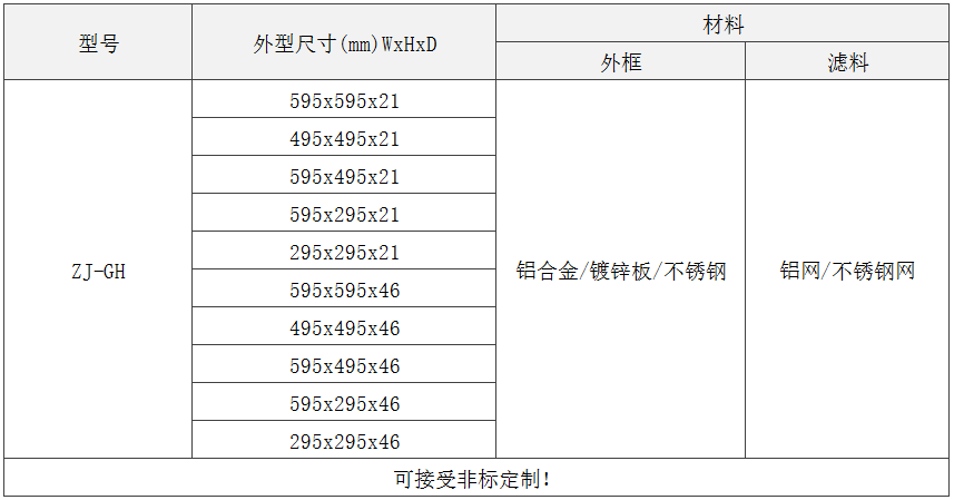 GH級(jí)板式初效過(guò)濾器規(guī)格尺寸 GH級(jí)板式初效過(guò)濾器規(guī)格尺寸