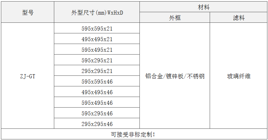 GT級(jí)板式初效過(guò)濾器規(guī)格尺寸 GT級(jí)板式初效過(guò)濾器規(guī)格尺寸