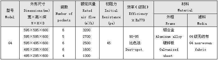 G4級袋式初效過濾器規格尺寸 G4級袋式初效過濾器規格尺寸