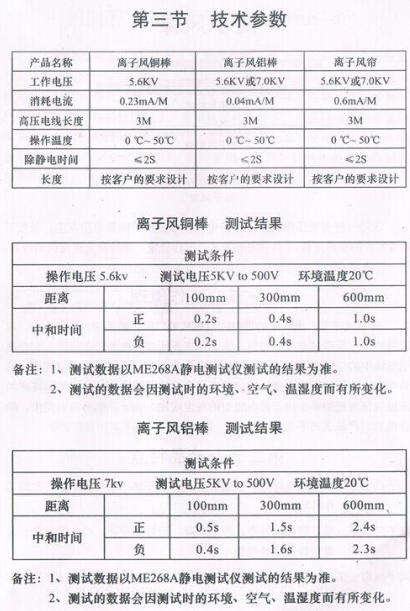 防靜電離子棒參數說明 防靜電離子棒參數說明