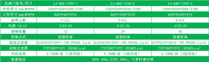 單邊放風(fēng)機(jī)的標(biāo)準(zhǔn)風(fēng)淋門尺寸 單邊放風(fēng)機(jī)的標(biāo)準(zhǔn)風(fēng)淋門尺寸