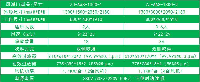雙邊放風(fēng)機(jī)的標(biāo)準(zhǔn)風(fēng)淋門尺寸 雙邊放風(fēng)機(jī)的標(biāo)準(zhǔn)風(fēng)淋門尺寸