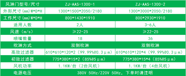 標準風淋門尺寸 標準風淋門尺寸
